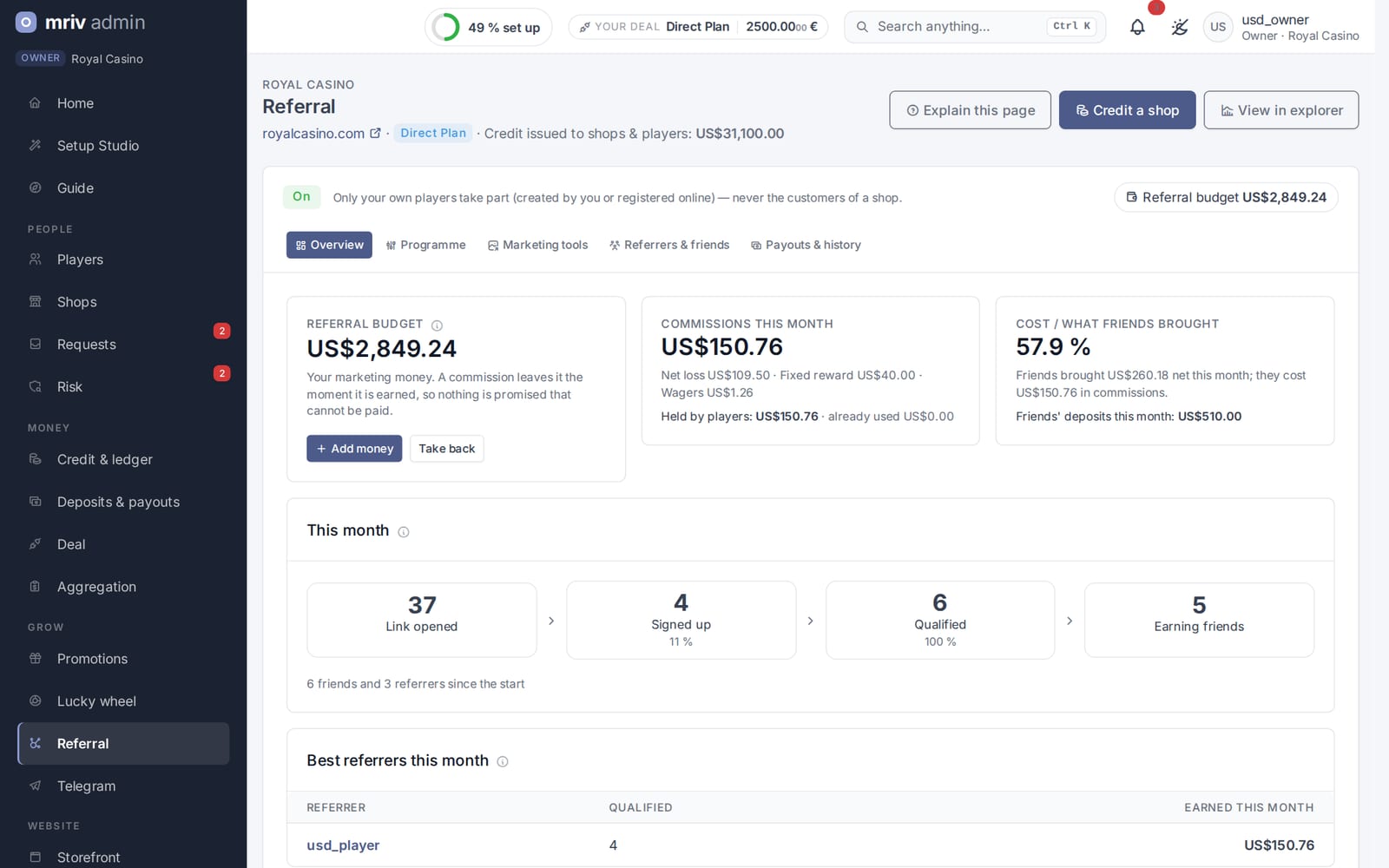 The referral programme builder